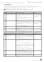 Preview for 25 page of Hameg HM303-6 Service Manual