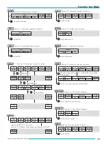 Предварительный просмотр 13 страницы Hameg HM5033 Manual