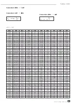 Предварительный просмотр 55 страницы Hameg HM8135-X Manual