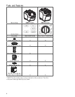 Preview for 4 page of Hamilton Beach Commercial HBB255 Series Operation Manual