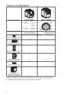 Preview for 8 page of Hamilton Beach Commercial HBB255 Series Operation Manual