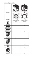 Предварительный просмотр 30 страницы Hamilton Beach Commercial HBF510 Operation Manual