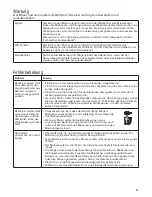 Preview for 31 page of Hamilton Beach Commercial HBF510 Operation Manual