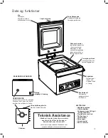 Preview for 73 page of Hamilton Beach Commercial PrimaVac HVC254-CE Operation Manual