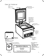 Preview for 83 page of Hamilton Beach Commercial PrimaVac HVC254-CE Operation Manual