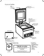 Preview for 123 page of Hamilton Beach Commercial PrimaVac HVC254-CE Operation Manual