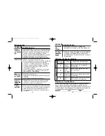 Preview for 11 page of Hamilton Beach 14960 Instruction Manual