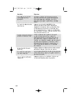 Preview for 22 page of Hamilton Beach 31150 - Convection Oven Owner'S Manual