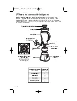 Предварительный просмотр 12 страницы Hamilton Beach 54616C Instruction Manual