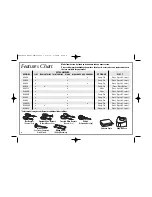 Preview for 4 page of Hamilton Beach 62630 Use & Care Manual