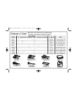 Preview for 4 page of Hamilton Beach 62675C Use & Care Manual