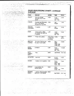 Preview for 7 page of Hamilton Beach 702R Use & Care Manual