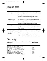 Предварительный просмотр 33 страницы Hamilton Beach CPM500 Operation Manual