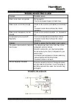 Предварительный просмотр 6 страницы Hamilton Beach HBWC109-WHITE Instruction Manual