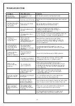 Preview for 13 page of Hamilton Beach HealthyCook HB4006 Instruction Manual