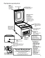 Предварительный просмотр 93 страницы Hamilton Beach HVC406-CE Operation Manual