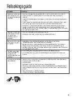 Предварительный просмотр 81 страницы Hamilton Beach Summit HBH850 Operation Manual