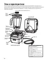 Предварительный просмотр 92 страницы Hamilton Beach Summit HBH850 Operation Manual