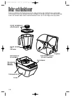 Preview for 102 page of Hamilton Beach Summit Series Operation Manual