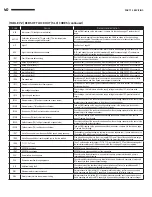 Preview for 40 page of Hamilton Engineering EVO HW 299 Series Installing, Operating & Maintaining