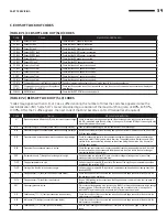 Preview for 39 page of Hamilton Engineering EVO Plus Series Installing, Operating & Maintaining