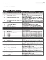 Preview for 41 page of Hamilton Engineering EVO Plus Series Installing, Operating & Maintaining