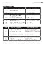 Preview for 13 page of Hamilton Engineering XL800 Installing, Operating & Maintaining