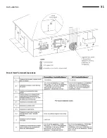 Preview for 31 page of Hamilton Engineering XL800 Installing, Operating & Maintaining