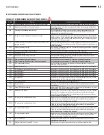 Preview for 61 page of Hamilton Engineering XL800 Installing, Operating & Maintaining