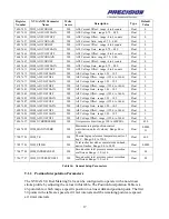 Предварительный просмотр 17 страницы Hamilton Sundstrand Company Fuel Metering Valves eXVG Supplementary Manual