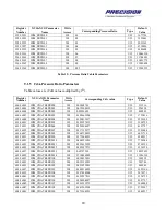 Предварительный просмотр 20 страницы Hamilton Sundstrand Company Fuel Metering Valves eXVG Supplementary Manual