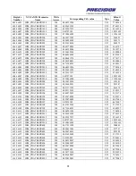 Предварительный просмотр 21 страницы Hamilton Sundstrand Company Fuel Metering Valves eXVG Supplementary Manual