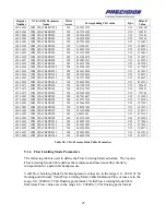 Предварительный просмотр 23 страницы Hamilton Sundstrand Company Fuel Metering Valves eXVG Supplementary Manual