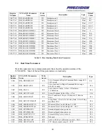 Предварительный просмотр 24 страницы Hamilton Sundstrand Company Fuel Metering Valves eXVG Supplementary Manual