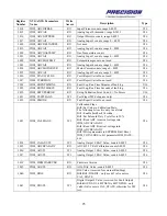 Предварительный просмотр 25 страницы Hamilton Sundstrand Company Fuel Metering Valves eXVG Supplementary Manual