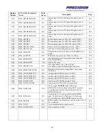 Предварительный просмотр 27 страницы Hamilton Sundstrand Company Fuel Metering Valves eXVG Supplementary Manual