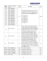 Предварительный просмотр 28 страницы Hamilton Sundstrand Company Fuel Metering Valves eXVG Supplementary Manual