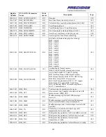 Предварительный просмотр 29 страницы Hamilton Sundstrand Company Fuel Metering Valves eXVG Supplementary Manual