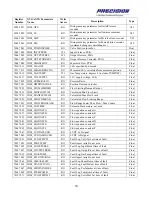 Предварительный просмотр 30 страницы Hamilton Sundstrand Company Fuel Metering Valves eXVG Supplementary Manual