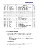 Предварительный просмотр 31 страницы Hamilton Sundstrand Company Fuel Metering Valves eXVG Supplementary Manual