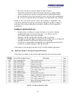 Предварительный просмотр 32 страницы Hamilton Sundstrand Company Fuel Metering Valves eXVG Supplementary Manual