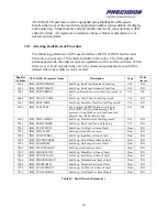 Предварительный просмотр 33 страницы Hamilton Sundstrand Company Fuel Metering Valves eXVG Supplementary Manual