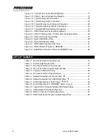 Preview for 4 page of Hamilton Sundstrand Company Gas Fuel Metering Valve HFG2.0 User Manual