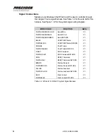 Preview for 24 page of Hamilton Sundstrand Company Gas Fuel Metering Valve HFG2.0 User Manual