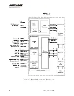 Preview for 34 page of Hamilton Sundstrand Company Gas Fuel Metering Valve HFG2.0 User Manual