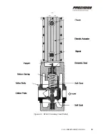 Preview for 41 page of Hamilton Sundstrand Company Gas Fuel Metering Valve HFG2.0 User Manual