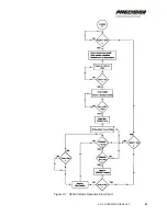 Preview for 47 page of Hamilton Sundstrand Company Gas Fuel Metering Valve HFG2.0 User Manual