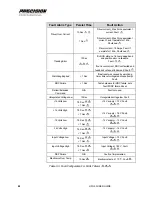 Preview for 54 page of Hamilton Sundstrand Company Gas Fuel Metering Valve HFG2.0 User Manual