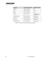 Preview for 64 page of Hamilton Sundstrand Company Gas Fuel Metering Valve HFG2.0 User Manual