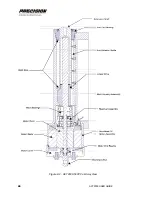 Предварительный просмотр 34 страницы Hamilton Sundstrand Company Precision ACT2000 Series User Manual